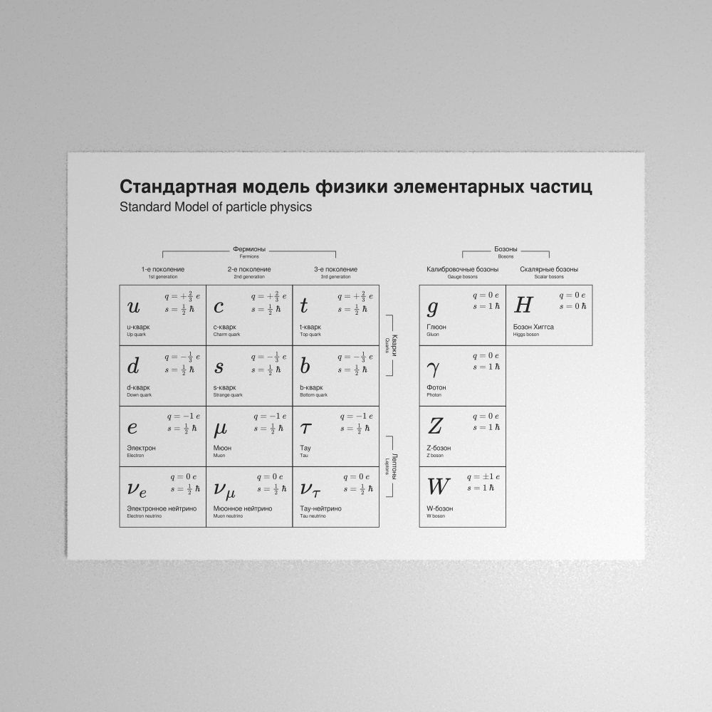 Leskoff Standard Model of Particle Physics Poster image 1 of 1