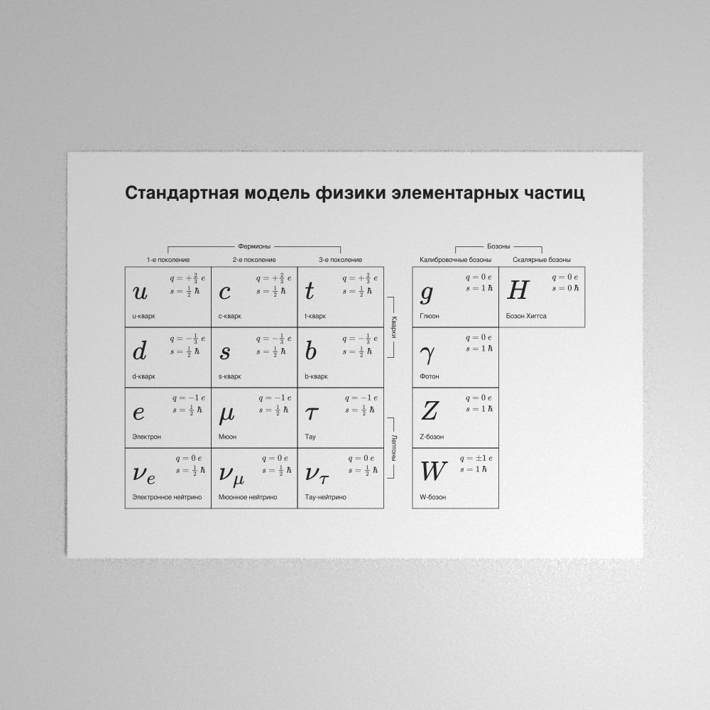 Leskoff Standard Model of Particle Physics Poster image 1 of 1