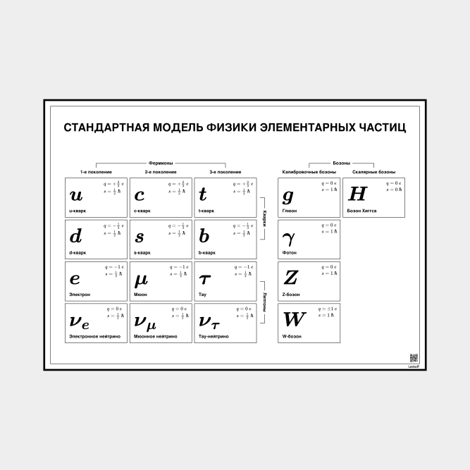 Leskoff Standard Model of Particle Physics image 1 of 1