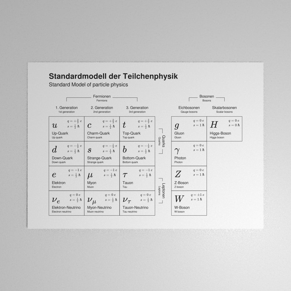 Leskoff Standard Model of Particle Physics Poster image 1 of 1
