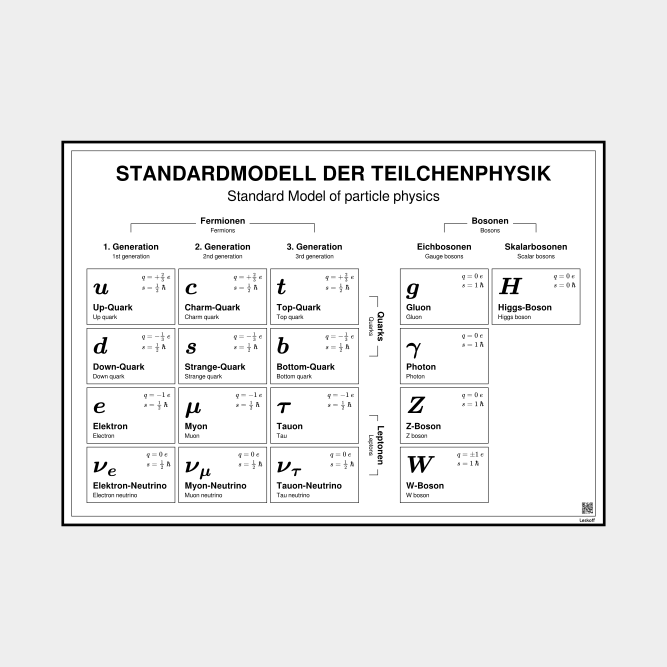 Leskoff Standard Model of Particle Physics image 1 of 1