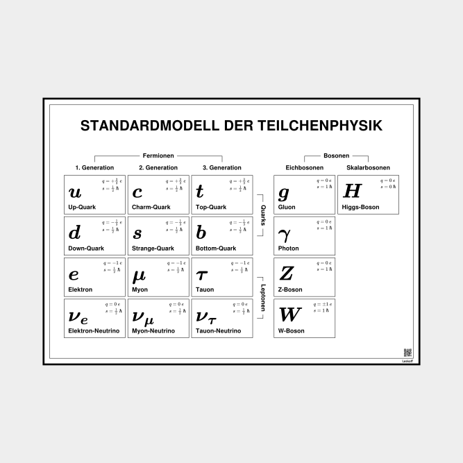 Leskoff Standard Model of Particle Physics image 1 of 1