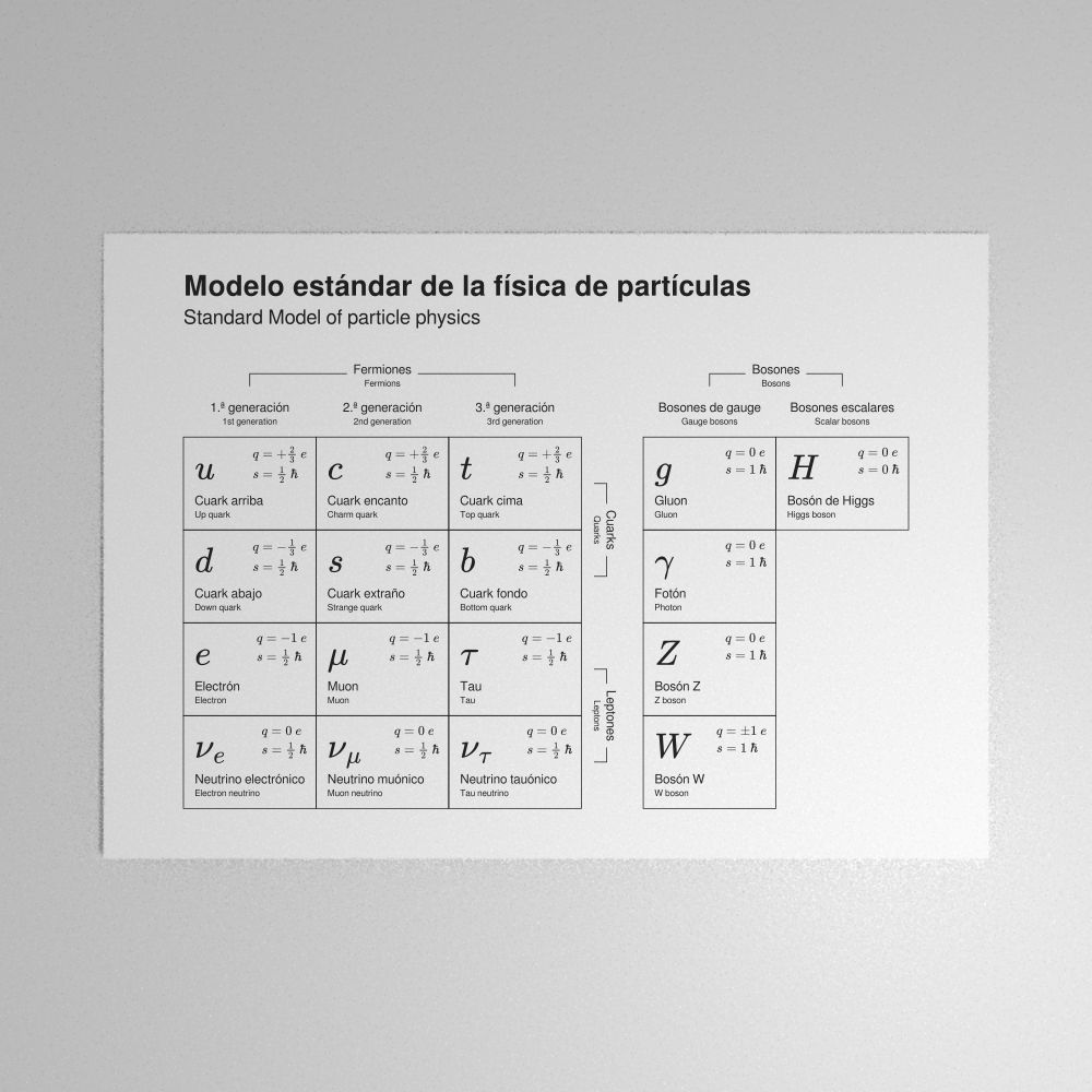 Leskoff Standard Model of Particle Physics Poster image 1 of 1