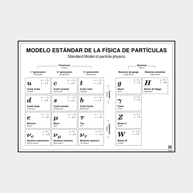 Leskoff Standard Model of Particle Physics image 1 of 1