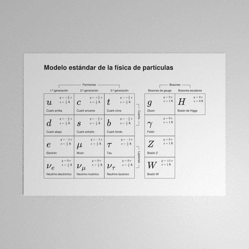 Leskoff Standard Model of Particle Physics Poster image 1 of 1