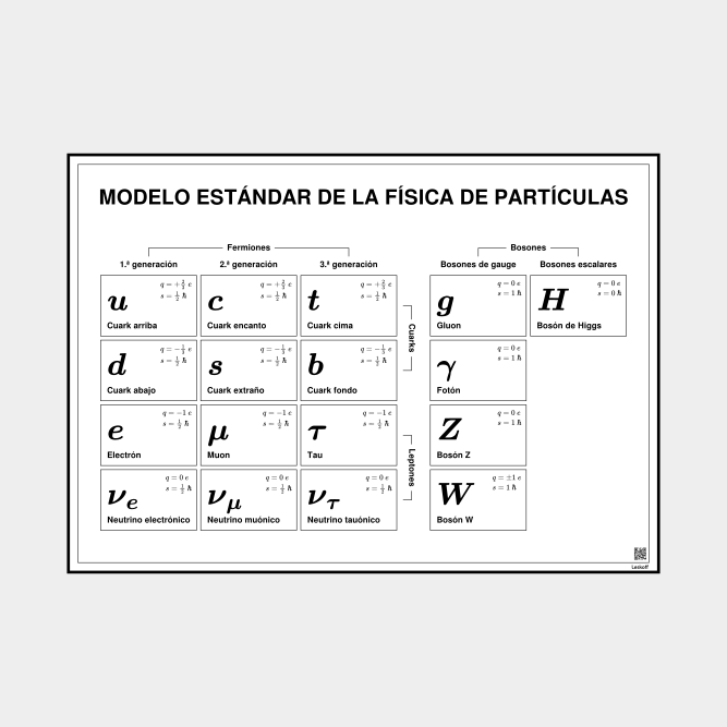 Leskoff Standard Model of Particle Physics image 1 of 1