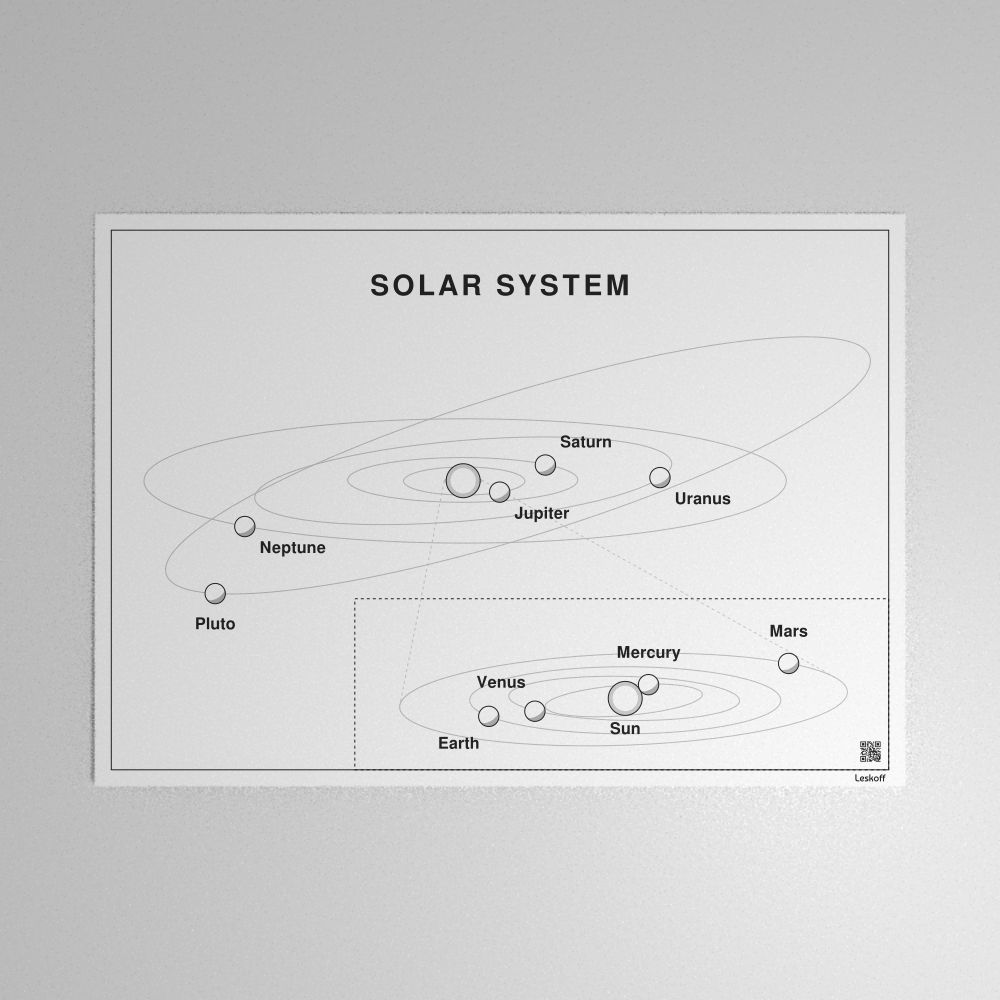 Leskoff Solar System Poster image 1 of 1