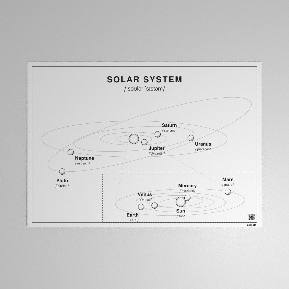 Leskoff Solar System Poster image 1 of 1