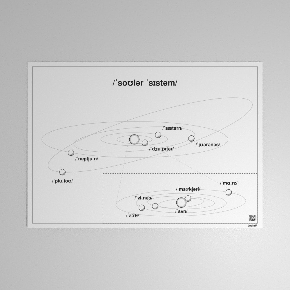 Leskoff Solar System Poster image 1 of 1