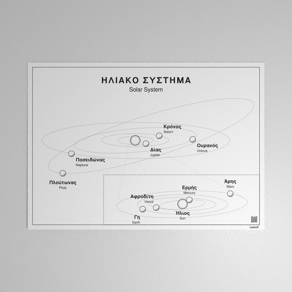 Leskoff Solar System Poster image 1 of 1