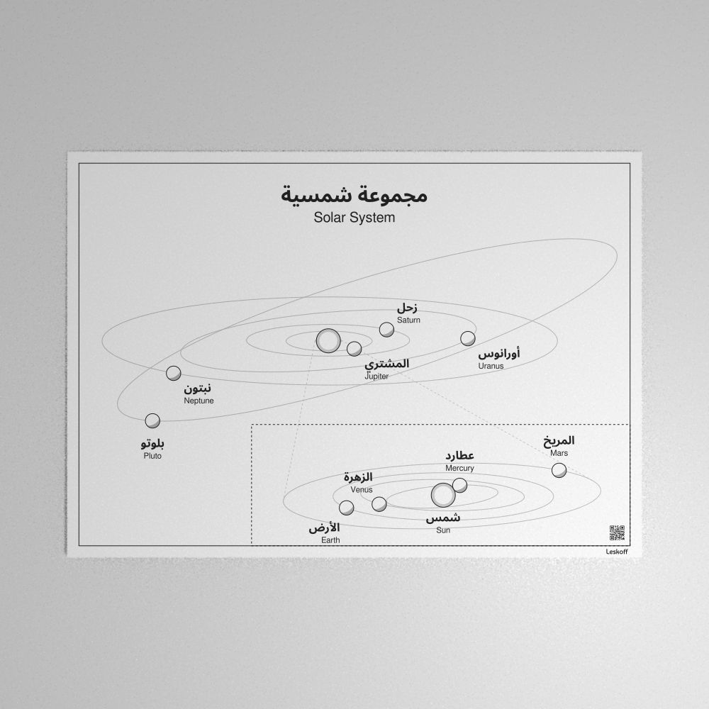Leskoff Solar System Poster image 1 of 1