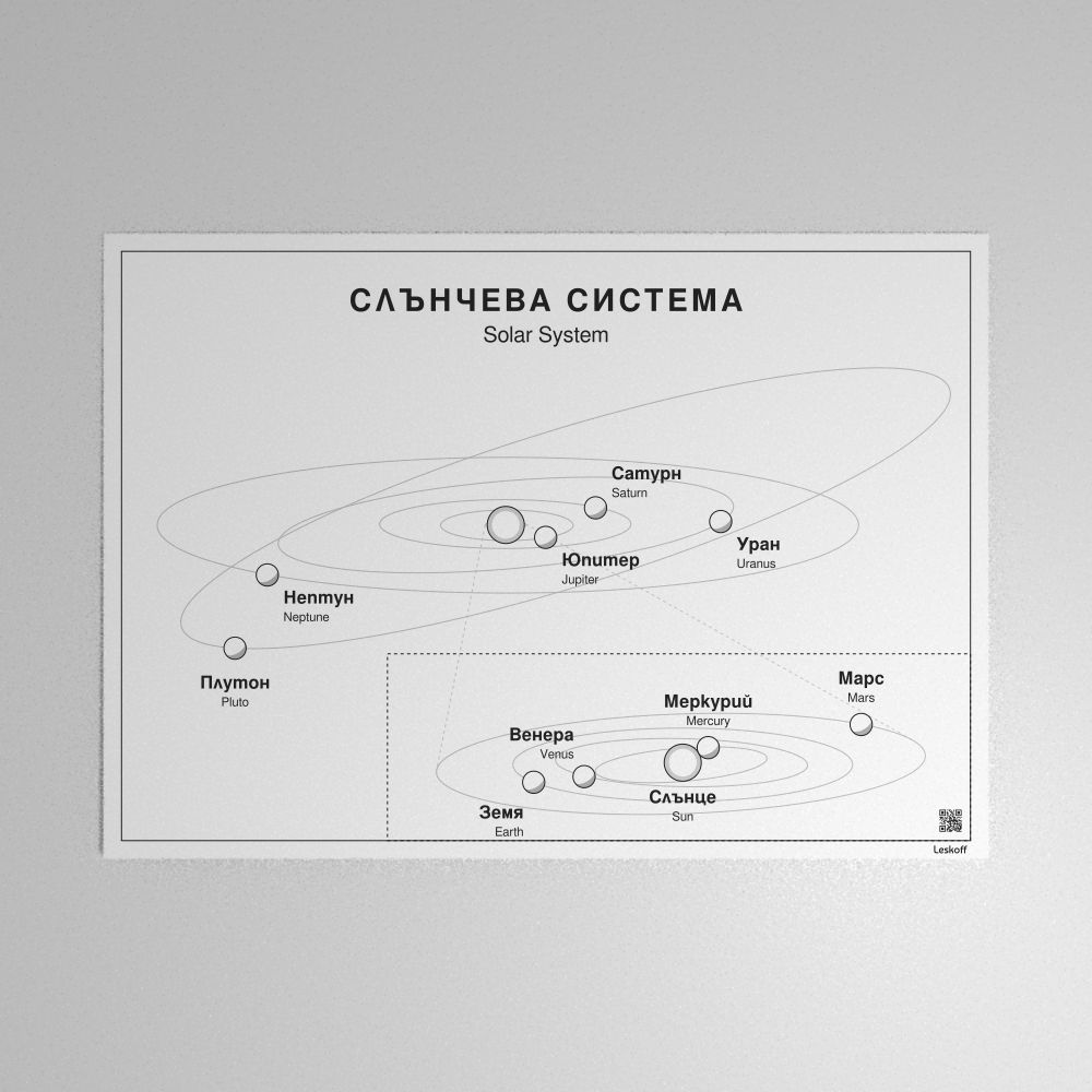 Leskoff Solar System Poster image 1 of 1