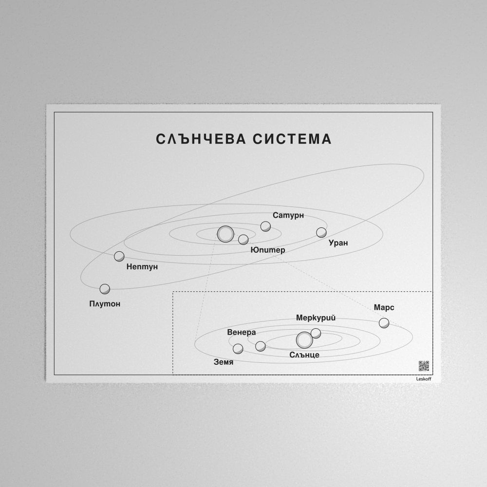 Leskoff Solar System Poster image 1 of 1