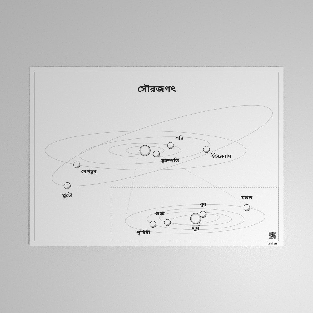 Leskoff Solar System Poster image 1 of 1