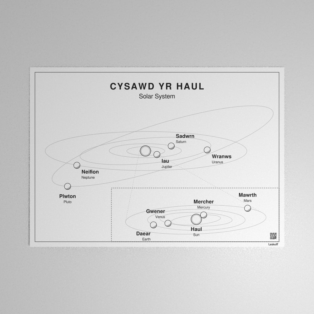 Leskoff Solar System Poster image 1 of 1