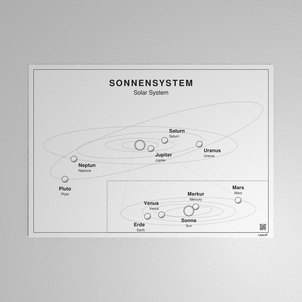 Leskoff Solar System Poster image 1 of 1