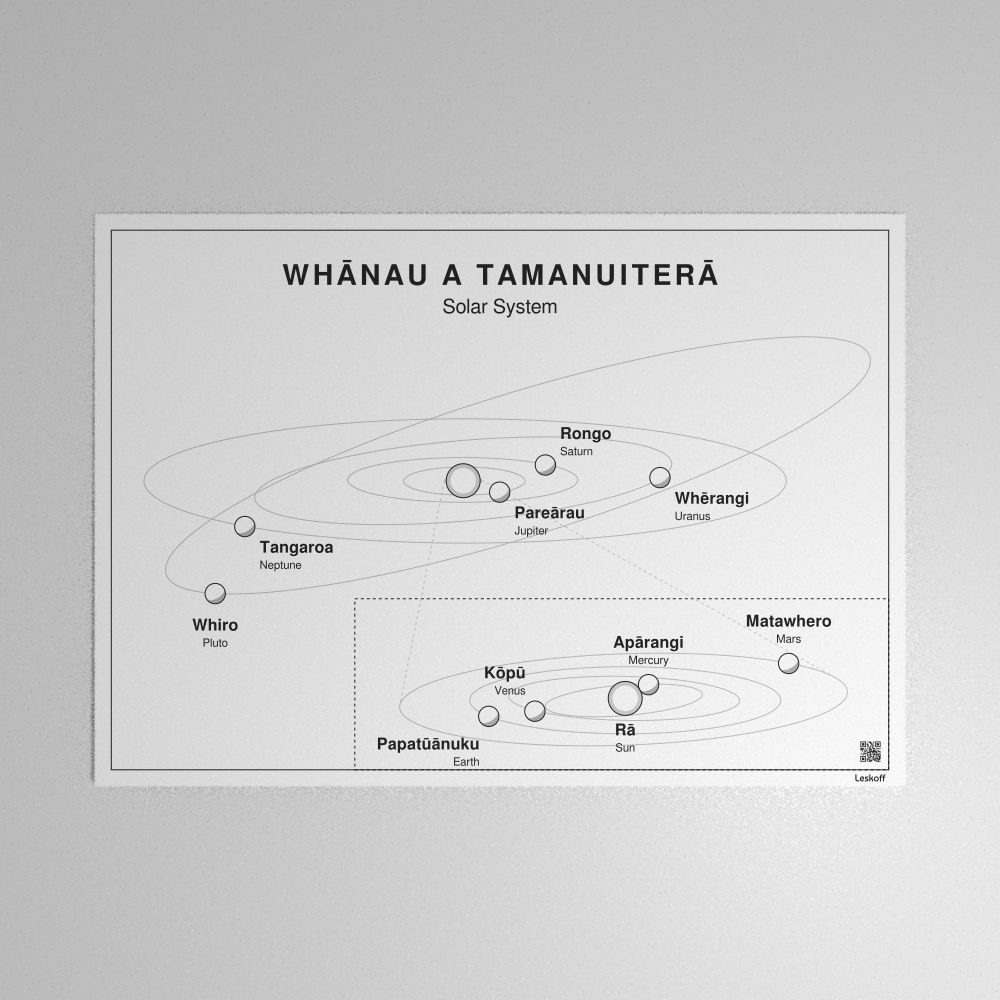 Leskoff Solar System Poster image 1 of 1