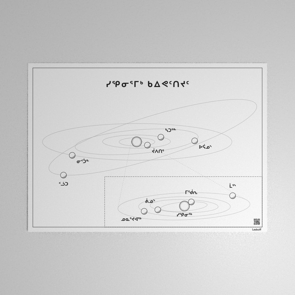 Leskoff Solar System Poster image 1 of 1
