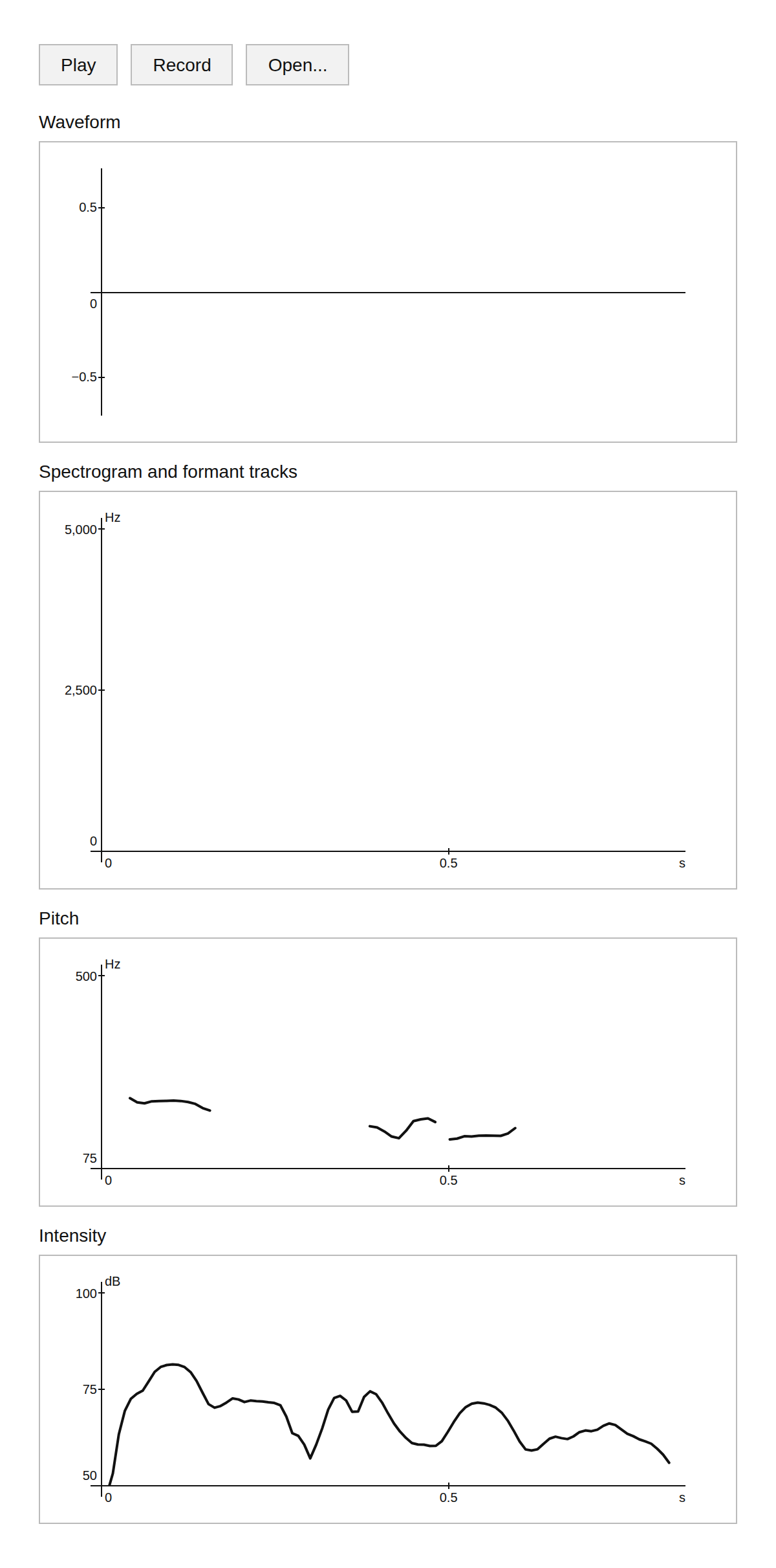 Phonetic Analyzer