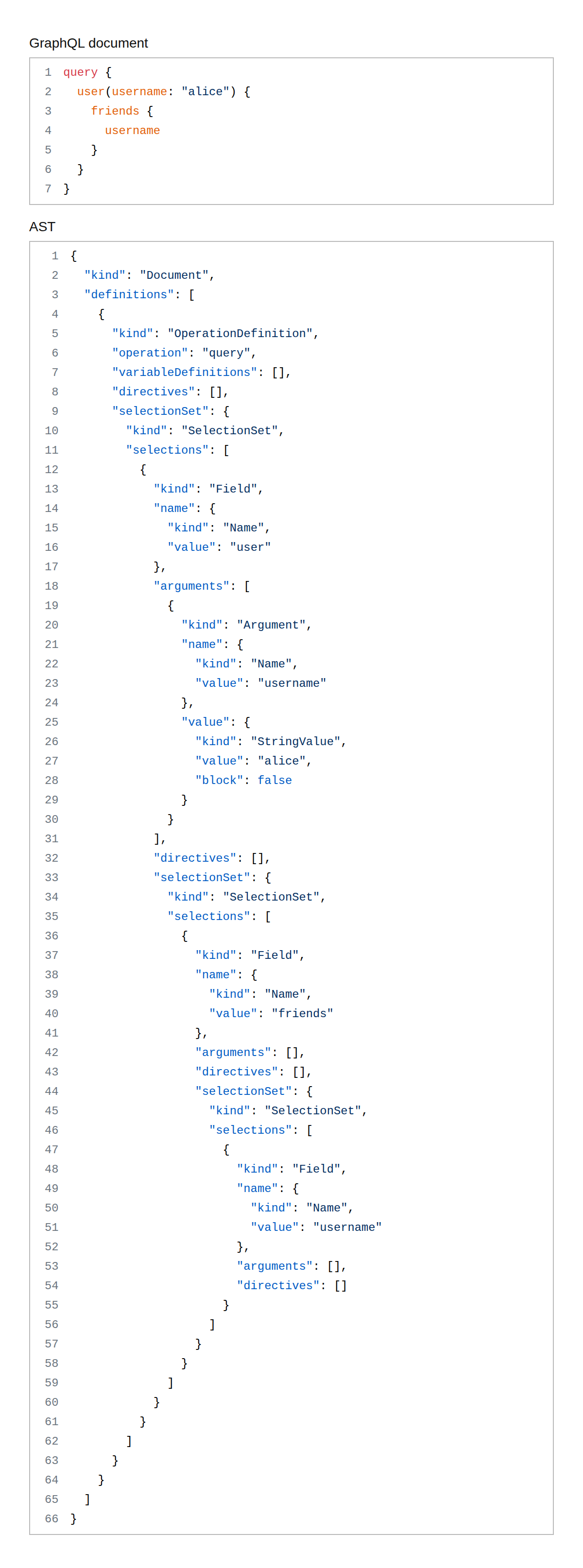 GraphQL AST Viewer